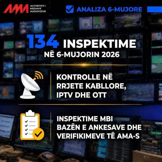 AMA realizoi 134 inspektime gjatë 6- mujorit të parë të vitit 2026