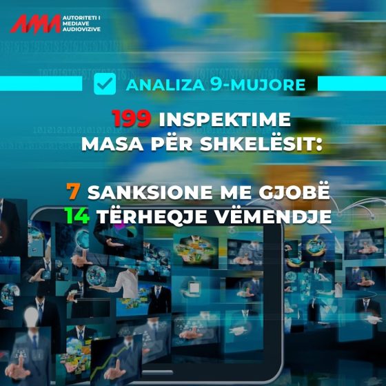 Analiza 9 mujore, u kryen 199 kontrolle, për shkelësit vendosen 7 gjoba dhe 14 tërheqje vëmendjeje
